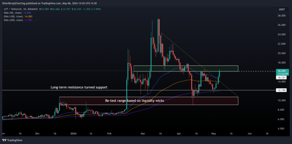 alignnone size-large wp-image-295376