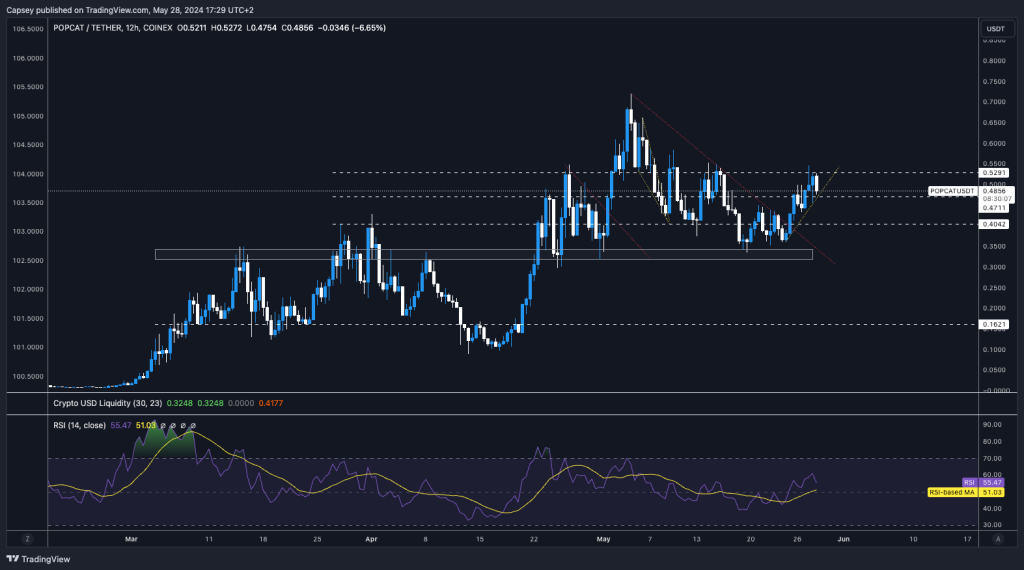 alignnone wp-image-295749 size-large