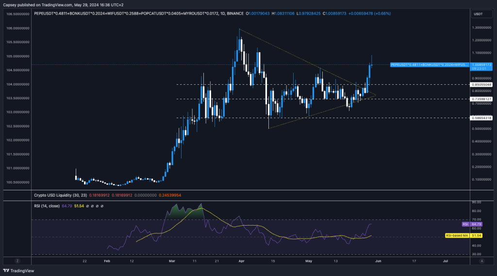 alignnone wp-image-295770 size-large