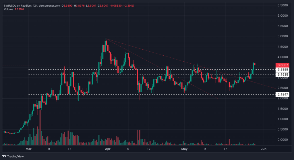 alignnone wp-image-295748 size-large