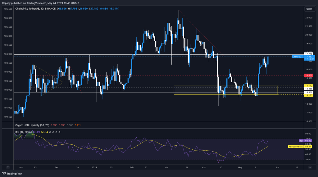 alignnone wp-image-295700 size-large