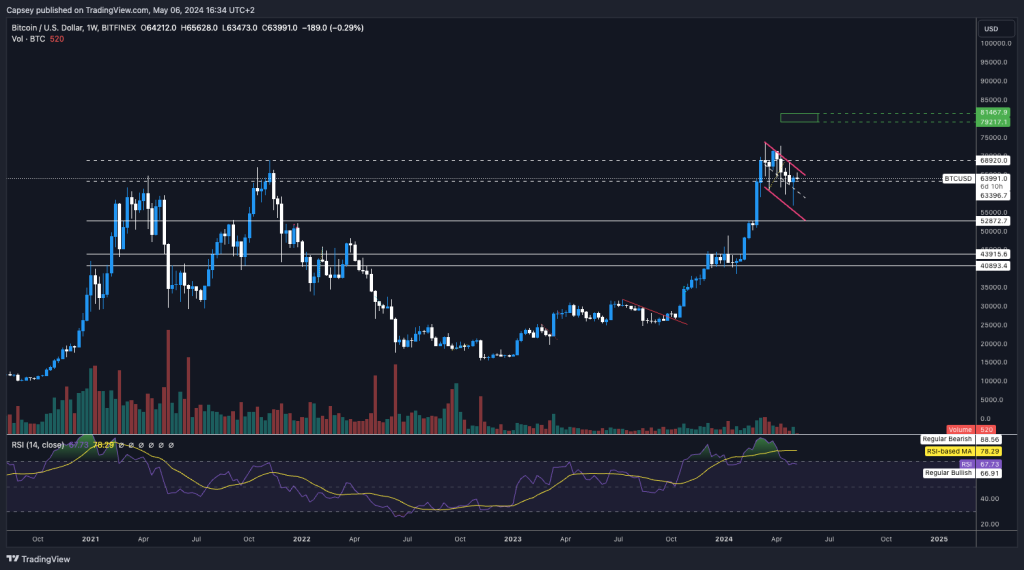 alignnone size-large wp-image-295368