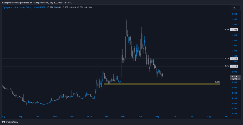 alignnone wp-image-295500 size-large