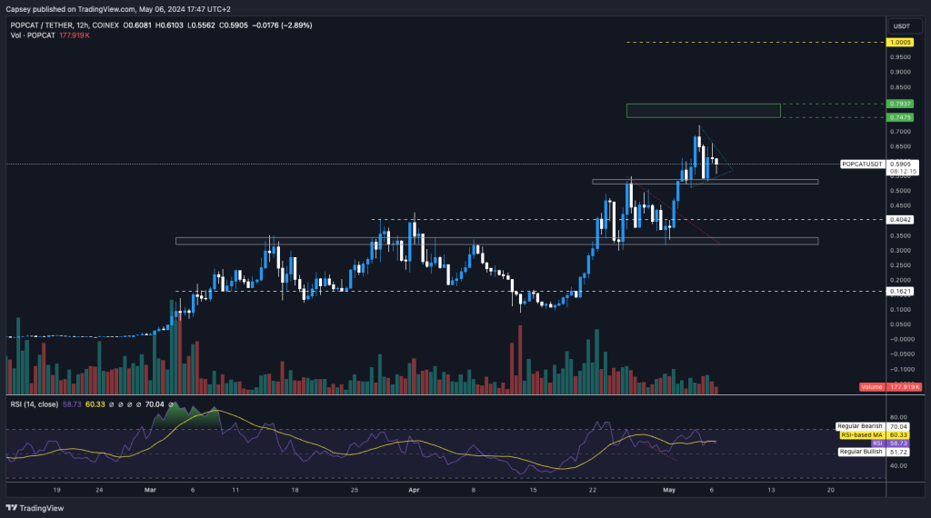 alignnone size-large wp-image-295370