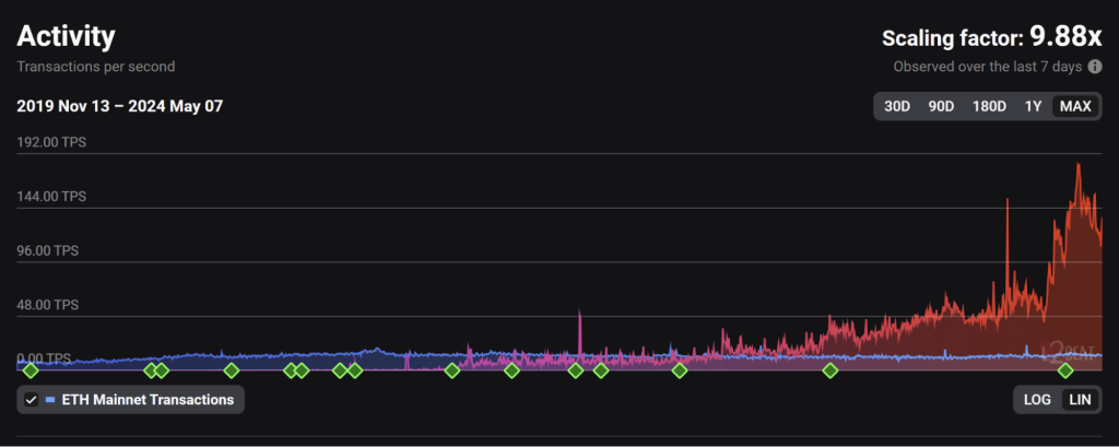 alignnone wp-image-295444 size-large