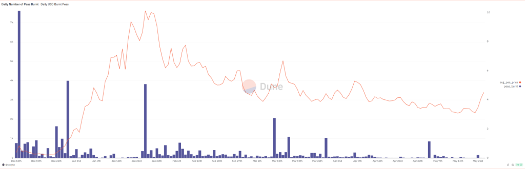 alignnone wp-image-295800 size-large