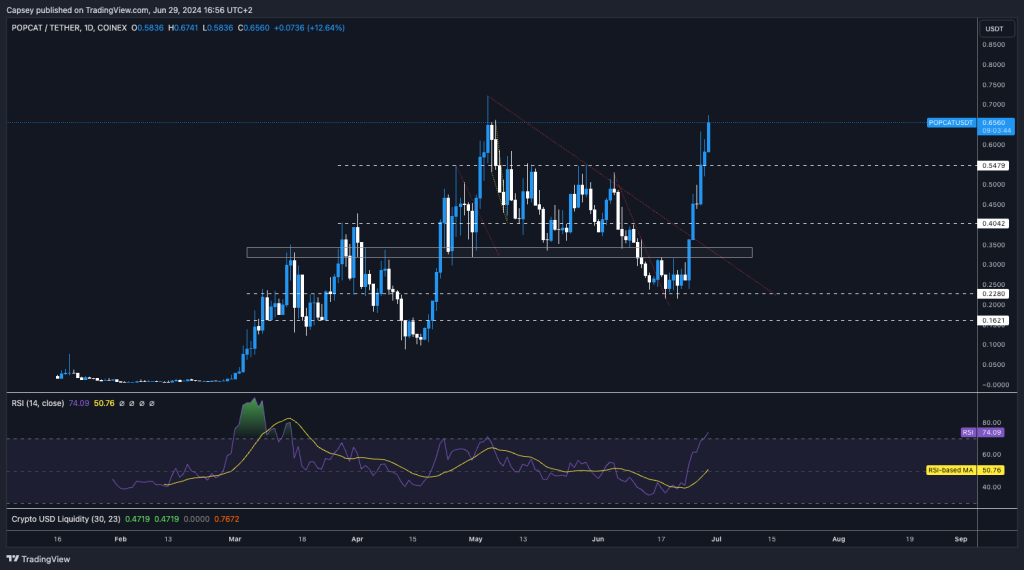 alignnone size-large wp-image-296090