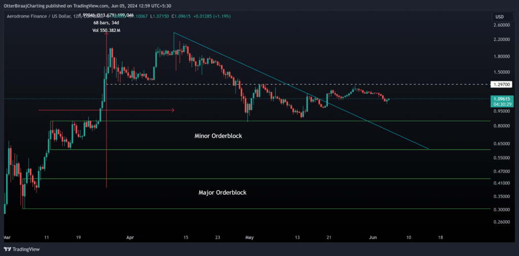 alignnone wp-image-295872 size-large