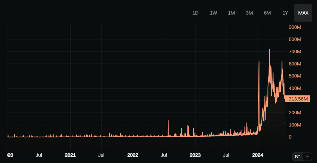 alignnone size-large wp-image-296016