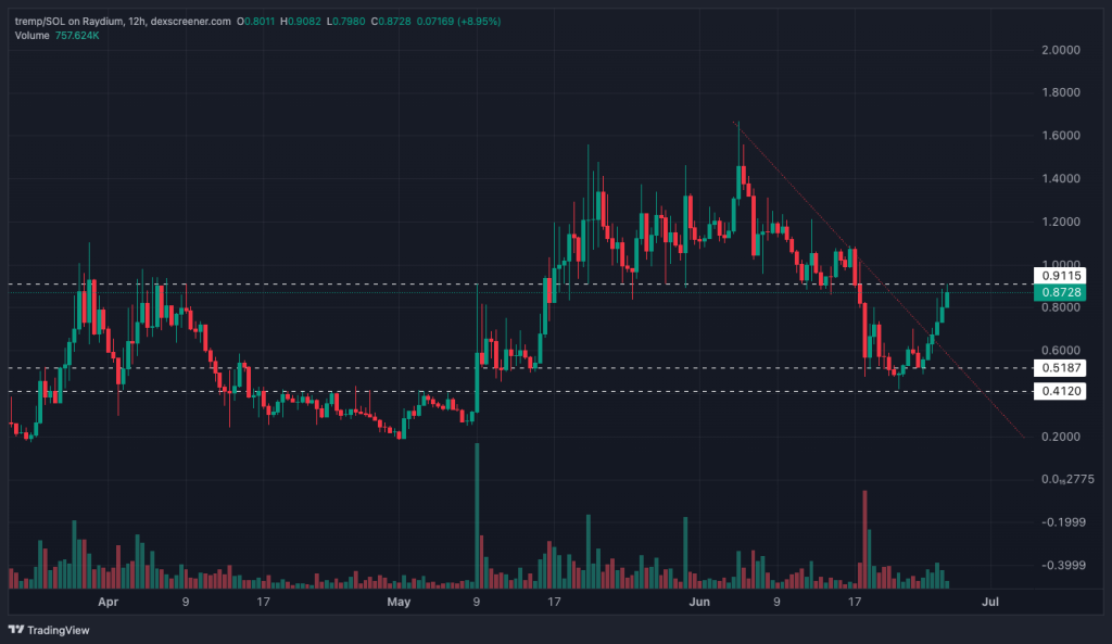 alignnone size-large wp-image-296056