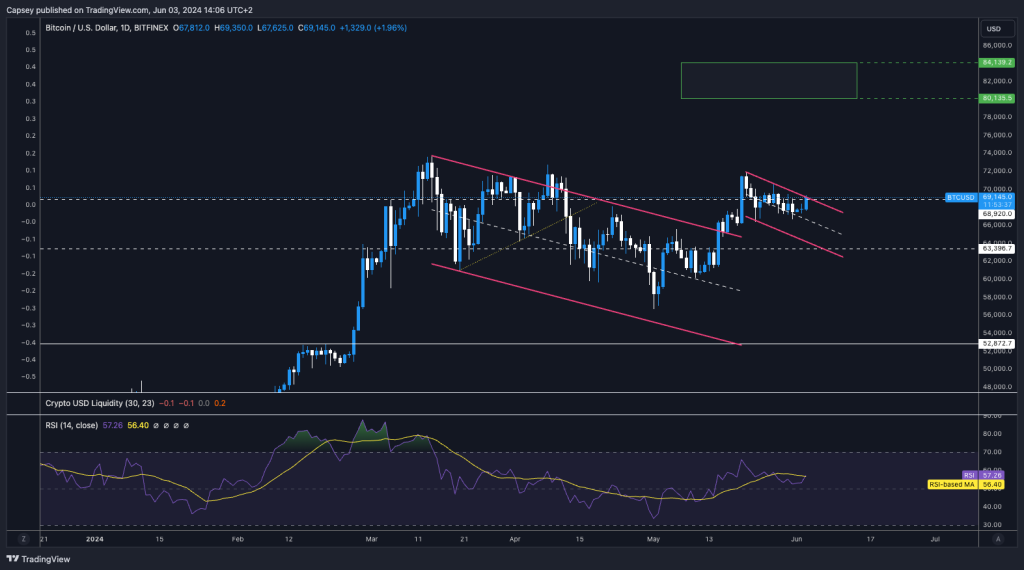 alignnone size-large wp-image-295837