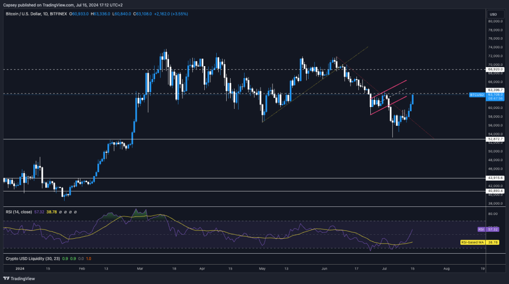 alignnone size-large wp-image-296304