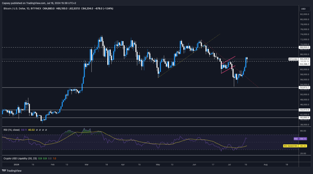 alignnone size-large wp-image-296313