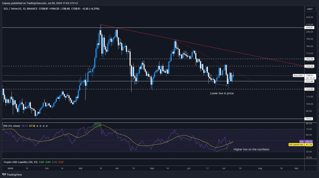 alignnone size-large wp-image-296216