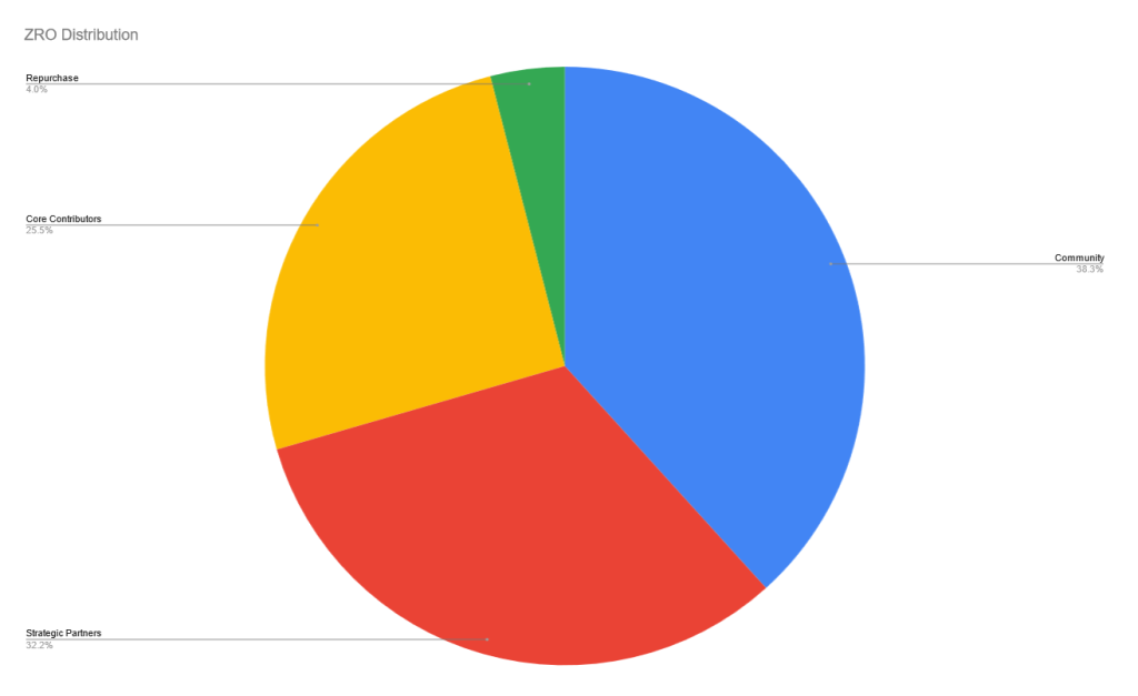 alignnone size-large wp-image-296229