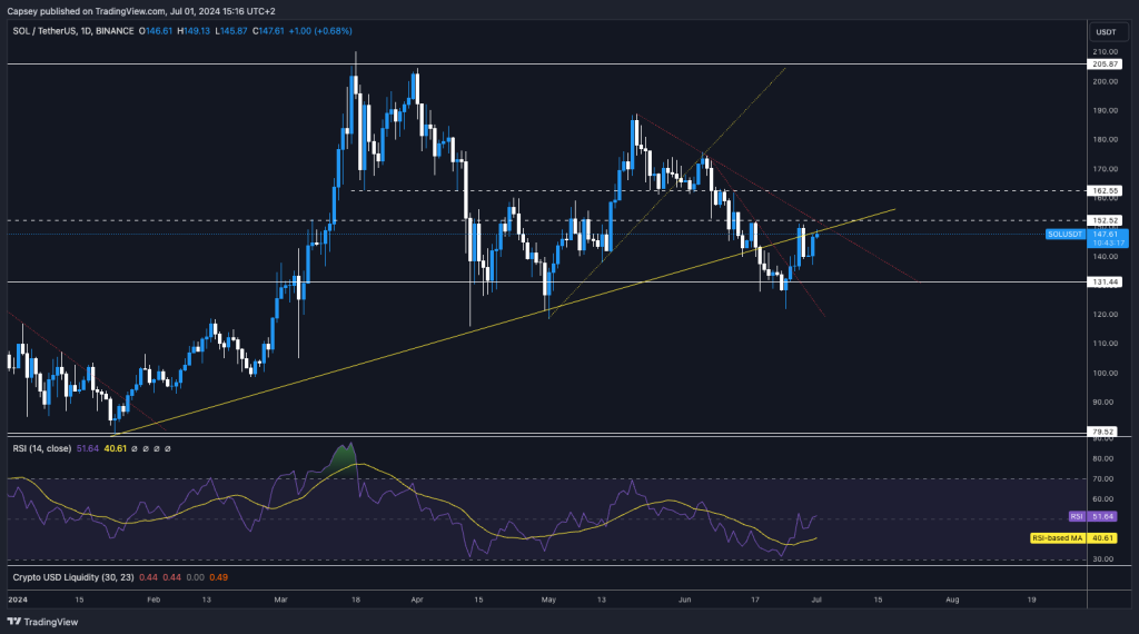 alignnone size-large wp-image-296106