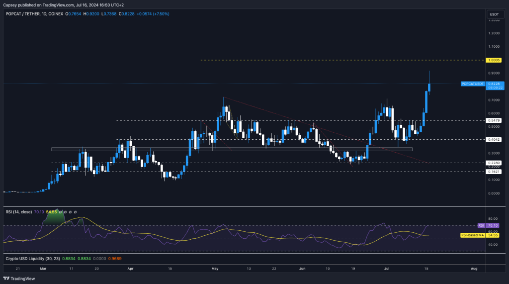 alignnone size-large wp-image-296311