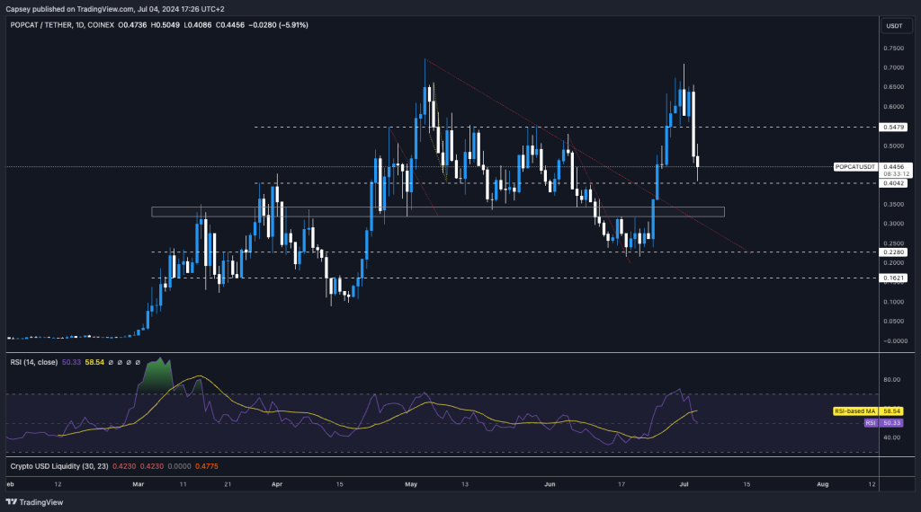 alignnone size-large wp-image-296164