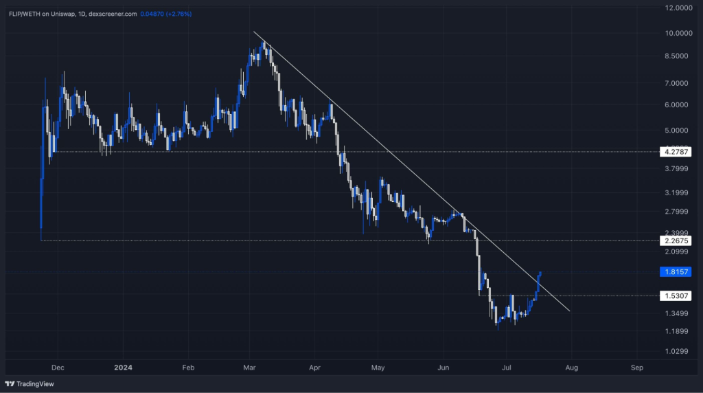 alignnone size-large wp-image-296330