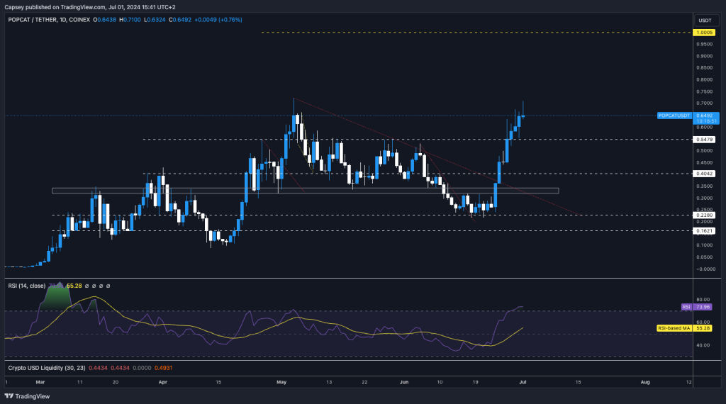 alignnone size-large wp-image-296104