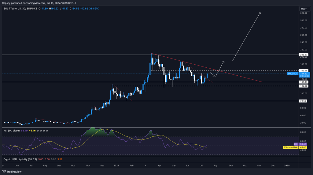 alignnone size-large wp-image-296309