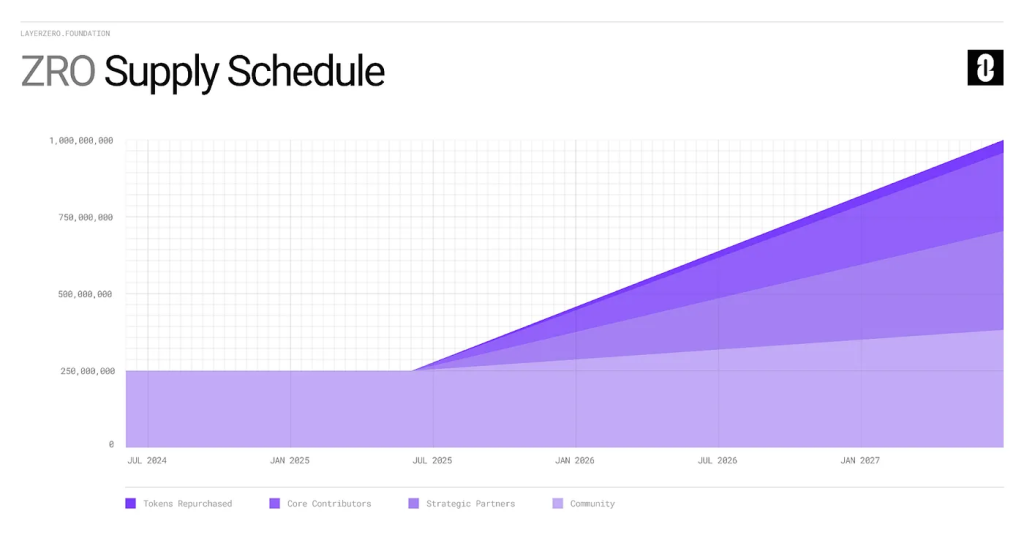 alignnone size-large wp-image-296226