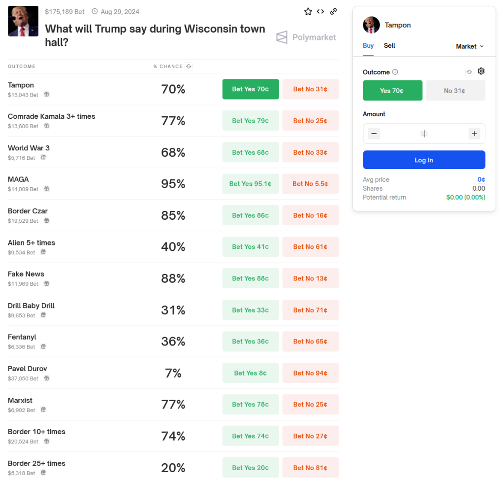 A Polymarket betting page showing predictions on phrases Trump might say during a Wisconsin town hall, with betting odds.