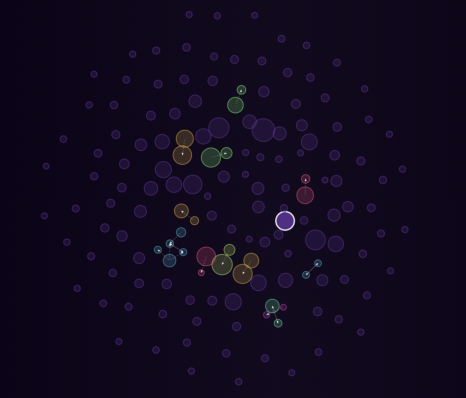 Bubble map showing the distribution of token holdings, with larger clusters indicating significant holders and widespread dispersion among smaller holders, illustrating decentralised ownership