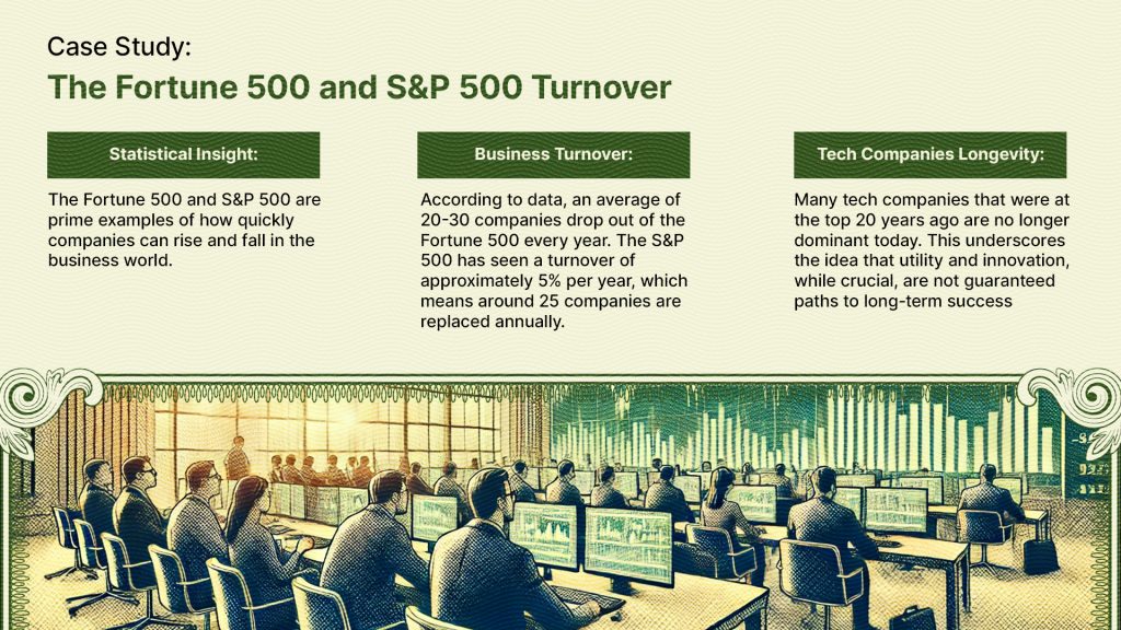 Case study about the Fortune 500 and S&P 500 turnover rates, highlighting business turnover, tech companies longevity, and statistical insights.