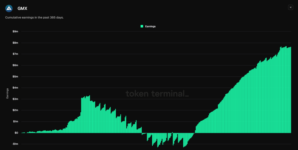 GMX cumulative earnings chart showing significant growth over the past year.