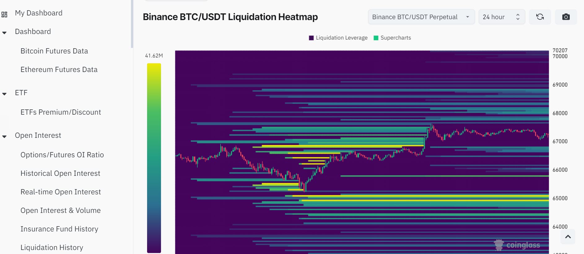 How to access liquidation heat map
