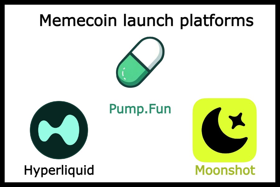 Image displaying three memecoin launch platforms Pump.Fun Hyperliquid and Moonshot logos