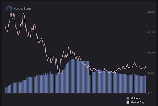 List of top cryptocurrency holders with their percentage of total supply, partially obscured wallet addresses, and hidden balance details.