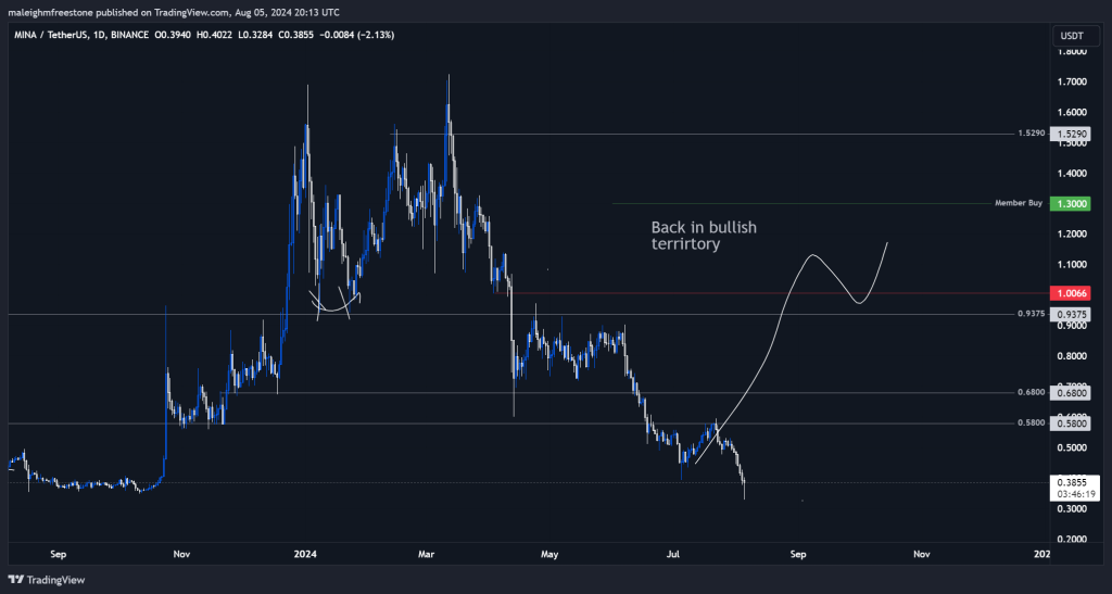 alignnone wp-image-297693 size-large