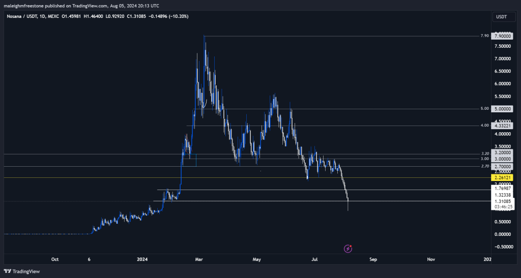 alignnone wp-image-297690 size-large