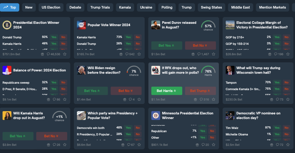Polymarket page displaying various betting markets on political events, including elections, candidate actions, and public figures' predictions.