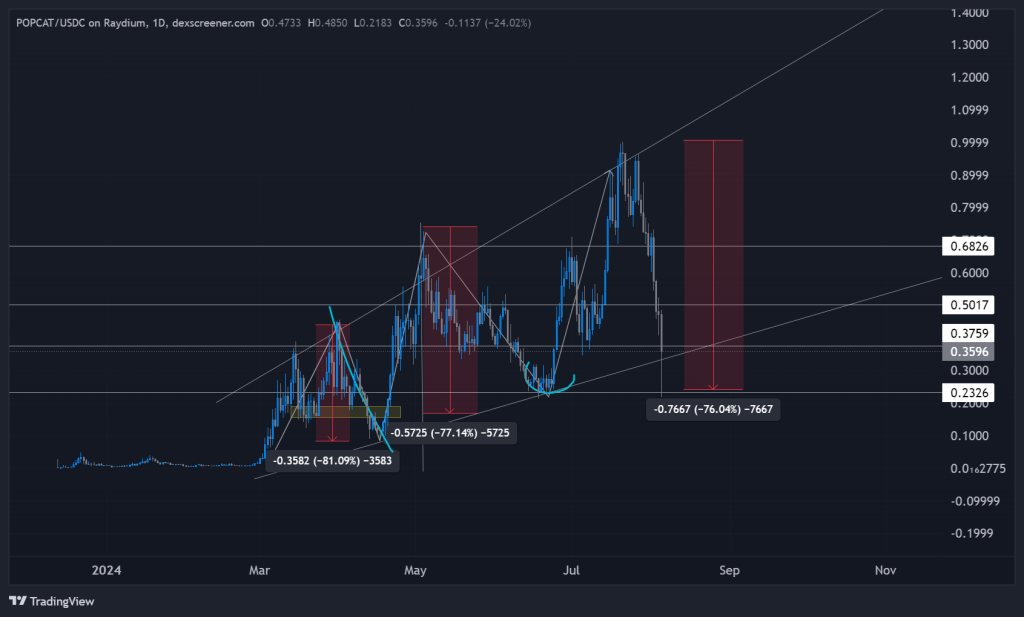 alignnone wp-image-297676 size-large