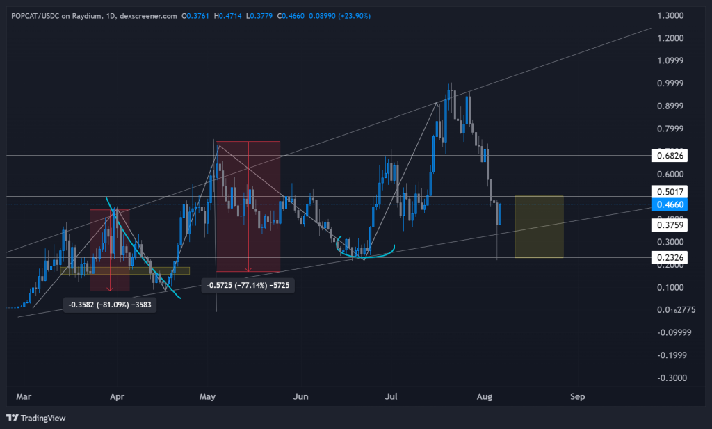 alignnone wp-image-297742 size-large