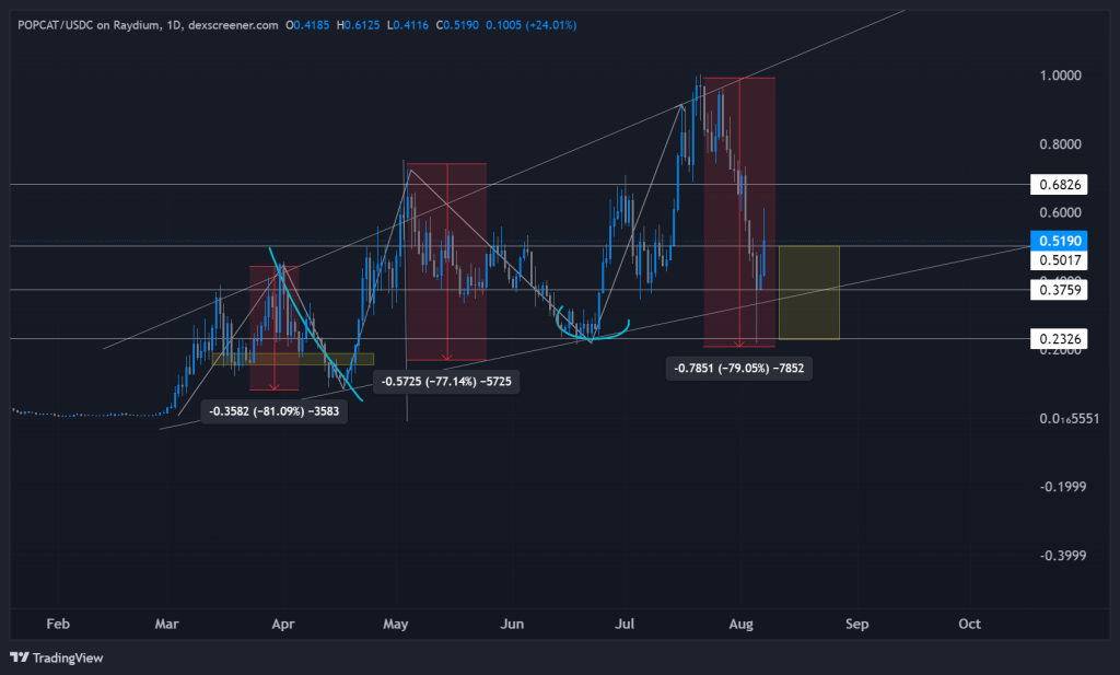 alignnone wp-image-297984 size-large