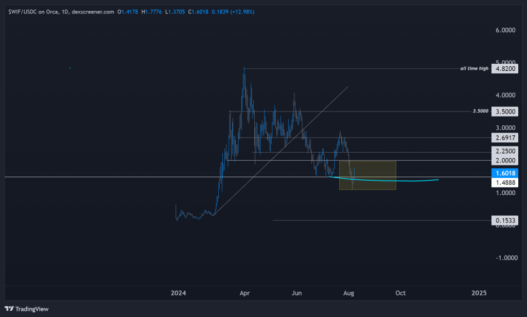 alignnone wp-image-297991 size-large