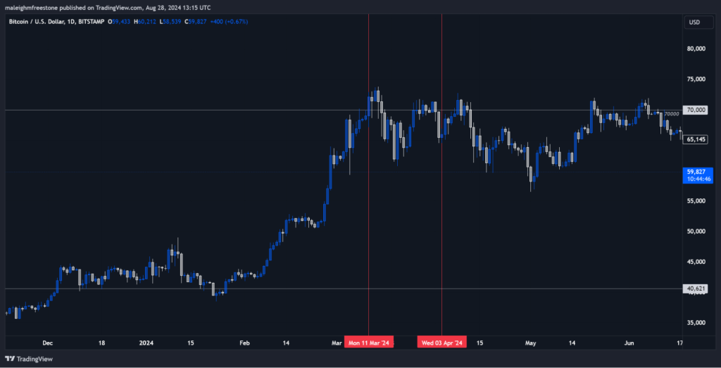 alignnone size-large wp-image-299630