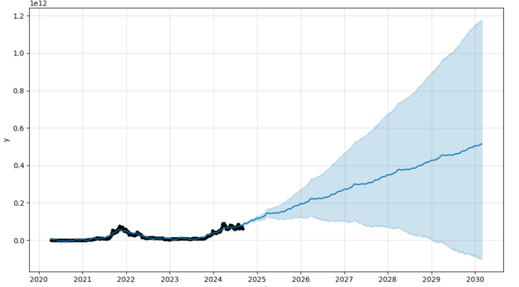 alignnone size-large wp-image-301920