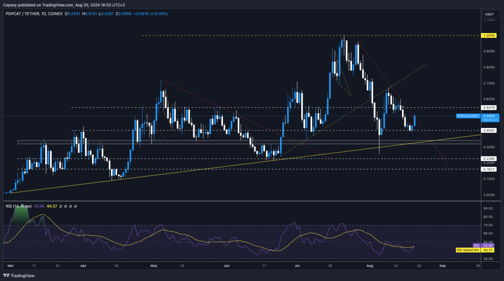 alignnone size-large wp-image-298987