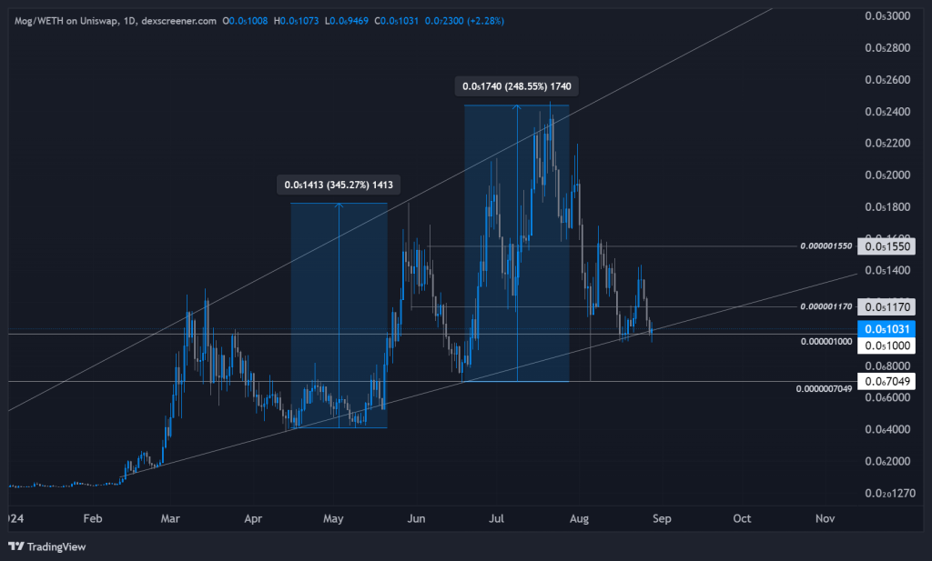 alignnone size-large wp-image-299637