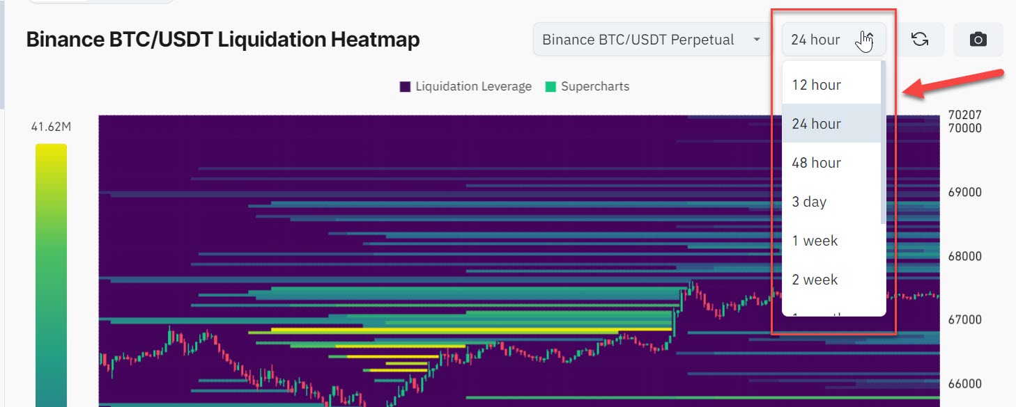 liquidation heat map timeframe
