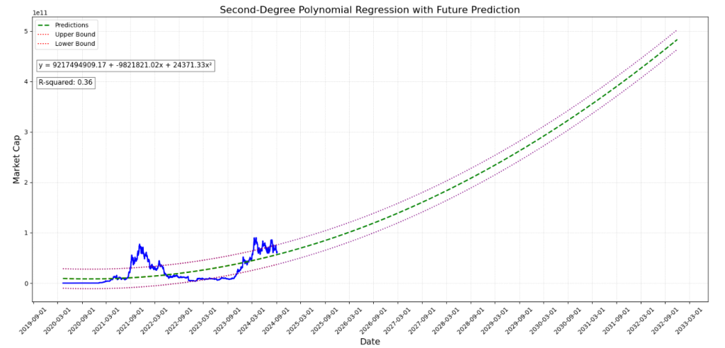 A table comparing real-time and maximum transactions per second (TPS) across various blockchain platforms, highlighting Hedera and Solana.