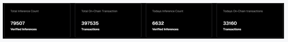 A dashboard displaying Nosana's total inference count of 79,507 and total on-chain transactions of 397,535.