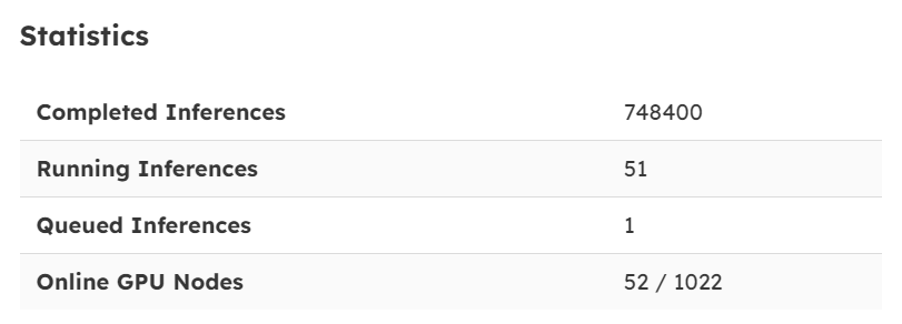 Nosana platform statistics showing completed inferences at 748,400, with 51 running inferences and 52 online GPU nodes out of 1,022.