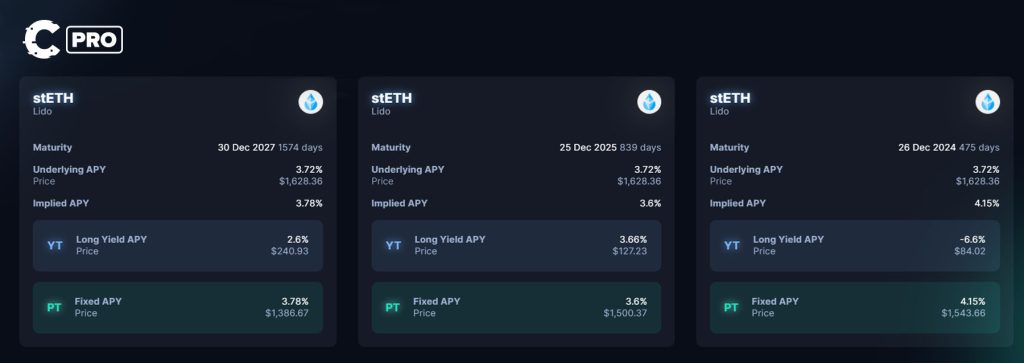 Screenshot displaying various stETH tokens with different maturity dates and APYs in Pendle's interface.