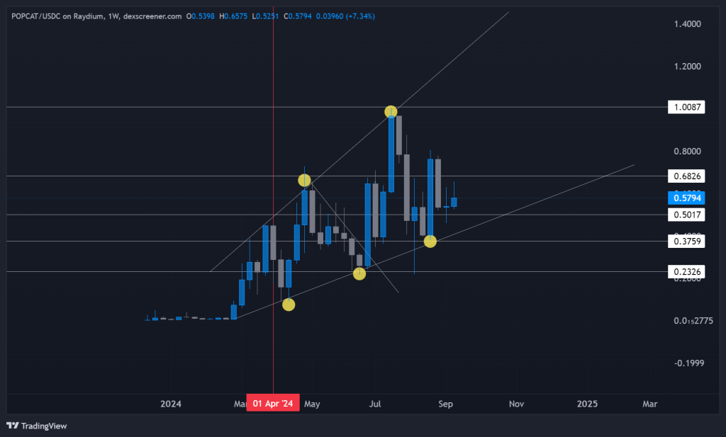 alignnone size-large wp-image-301945